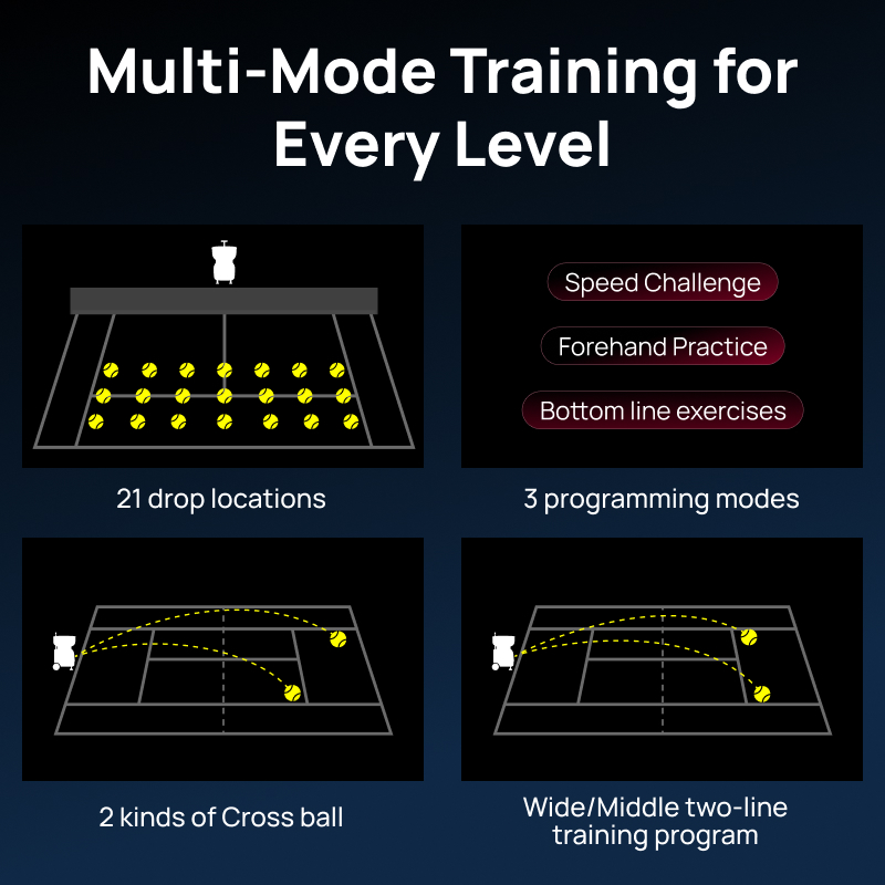 T3 Tennis Ball Machine Advanced Training Multi-Speed Forehand & Backhand Model