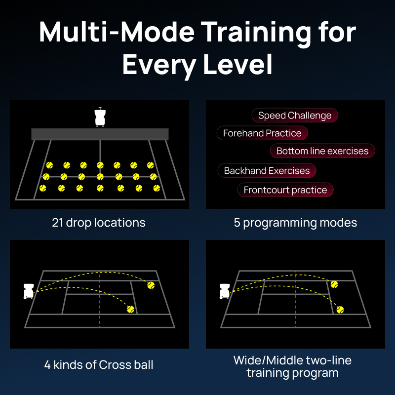 T5 Tennis Ball Machine Full Match Simulation, All-Mode Intelligent Scenario Edition